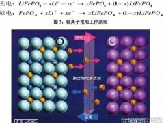 這項新技術(shù)可以生產(chǎn)更耐用的鋰電池！