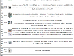 淺談發(fā)電廠低壓電動機保護器在廠用電系統(tǒng)的應(yīng)用