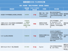 兩款“落后”海上風機，憑何收割全球超30GW訂單？