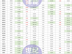 凈利暴增860% VS 猛跌4261%，超50家儲(chǔ)能大廠(chǎng)業(yè)績(jī)“廝殺”！