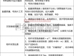6億光伏電站說塌就塌，質(zhì)量問題豈是“兒戲”？