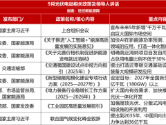 重磅連發(fā)！最強(qiáng)政策月，如何“拯救”光伏？