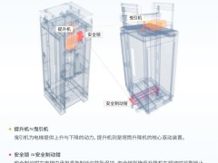 塔筒升降機(jī)運(yùn)行六年，為什么需要“大”保養(yǎng)？